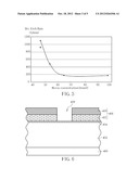 Method of Forming Opening on Semiconductor Substrate diagram and image