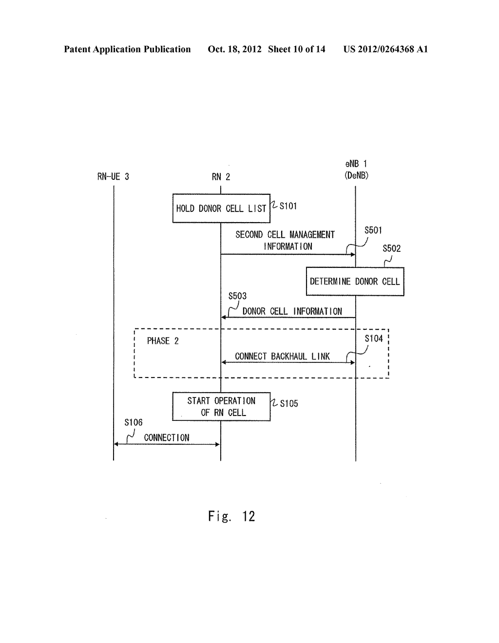 MOBILE COMMUNICATION SYSTEM, RELAY STATION, BASE STATION, CONTROL METHOD     THEREOF, AND COMPUTER READABLE MEDIUM - diagram, schematic, and image 11