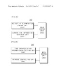 APPARATUS AND METHOD FOR CONTROLLING TIME SYNCHRONIZATION BETWEEN BASE     STATIONS diagram and image