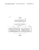 APPARATUS AND METHOD FOR CONTROLLING TIME SYNCHRONIZATION BETWEEN BASE     STATIONS diagram and image