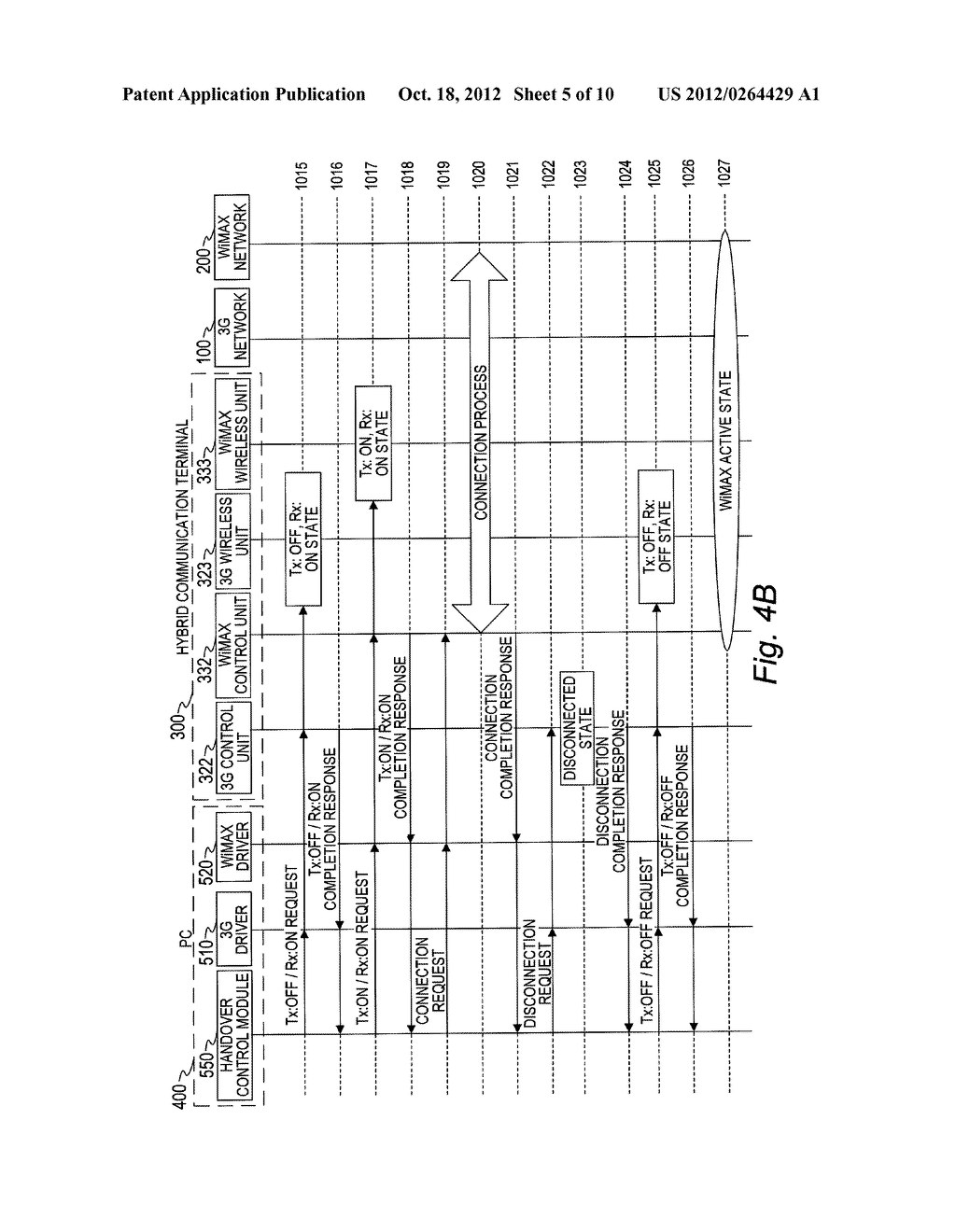 COMMUNICATION APPARATUS AND HANDOVER CONTROL METHOD - diagram, schematic, and image 06