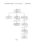 METHOD, SYSTEM AND EQUIPMENT FOR IMPLEMENTING USSD SERVICE IN CDMA NETWORK diagram and image