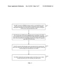 METHOD, SYSTEM AND EQUIPMENT FOR IMPLEMENTING USSD SERVICE IN CDMA NETWORK diagram and image