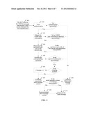 METHOD, SYSTEM AND EQUIPMENT FOR IMPLEMENTING USSD SERVICE IN CDMA NETWORK diagram and image