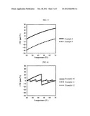 SUBSTRATE FOR EUVL OPTICAL MEMBER diagram and image