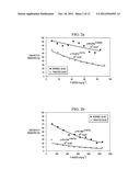 REMOVING PHOSPHORUS FROM SURFACE AND DRAINAGE WATERS THROUGH USE OF     INDUSTRIAL BY-PRODUCTS diagram and image