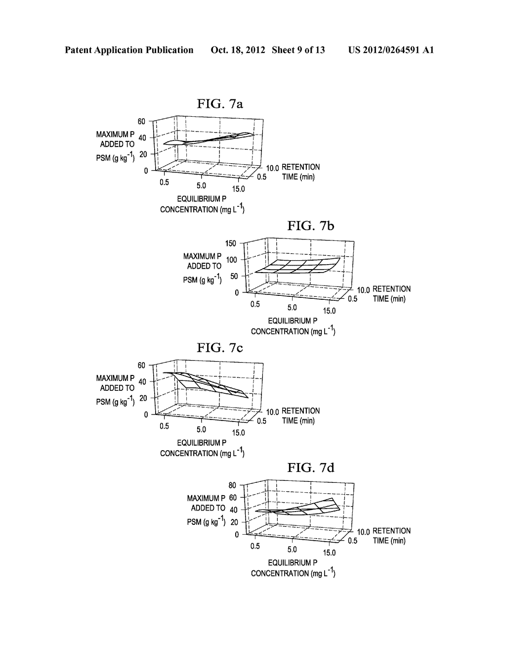 REMOVING PHOSPHORUS FROM SURFACE AND DRAINAGE WATERS THROUGH USE OF     INDUSTRIAL BY-PRODUCTS - diagram, schematic, and image 10