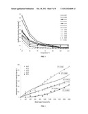 ACTIVATED CARBON/SILICA-GEL/CACL2 COMPOSITE ADSORBENT MATERIAL FOR     AIR-CONDITIONING APPLICATIONS AND A METHOD OF PREPARING THE SAME diagram and image