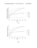 ACTIVATED CARBON/SILICA-GEL/CACL2 COMPOSITE ADSORBENT MATERIAL FOR     AIR-CONDITIONING APPLICATIONS AND A METHOD OF PREPARING THE SAME diagram and image