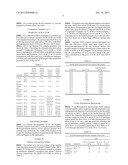 ACTIVATED CARBON/SILICA-GEL/CACL2 COMPOSITE ADSORBENT MATERIAL FOR     AIR-CONDITIONING APPLICATIONS AND A METHOD OF PREPARING THE SAME diagram and image