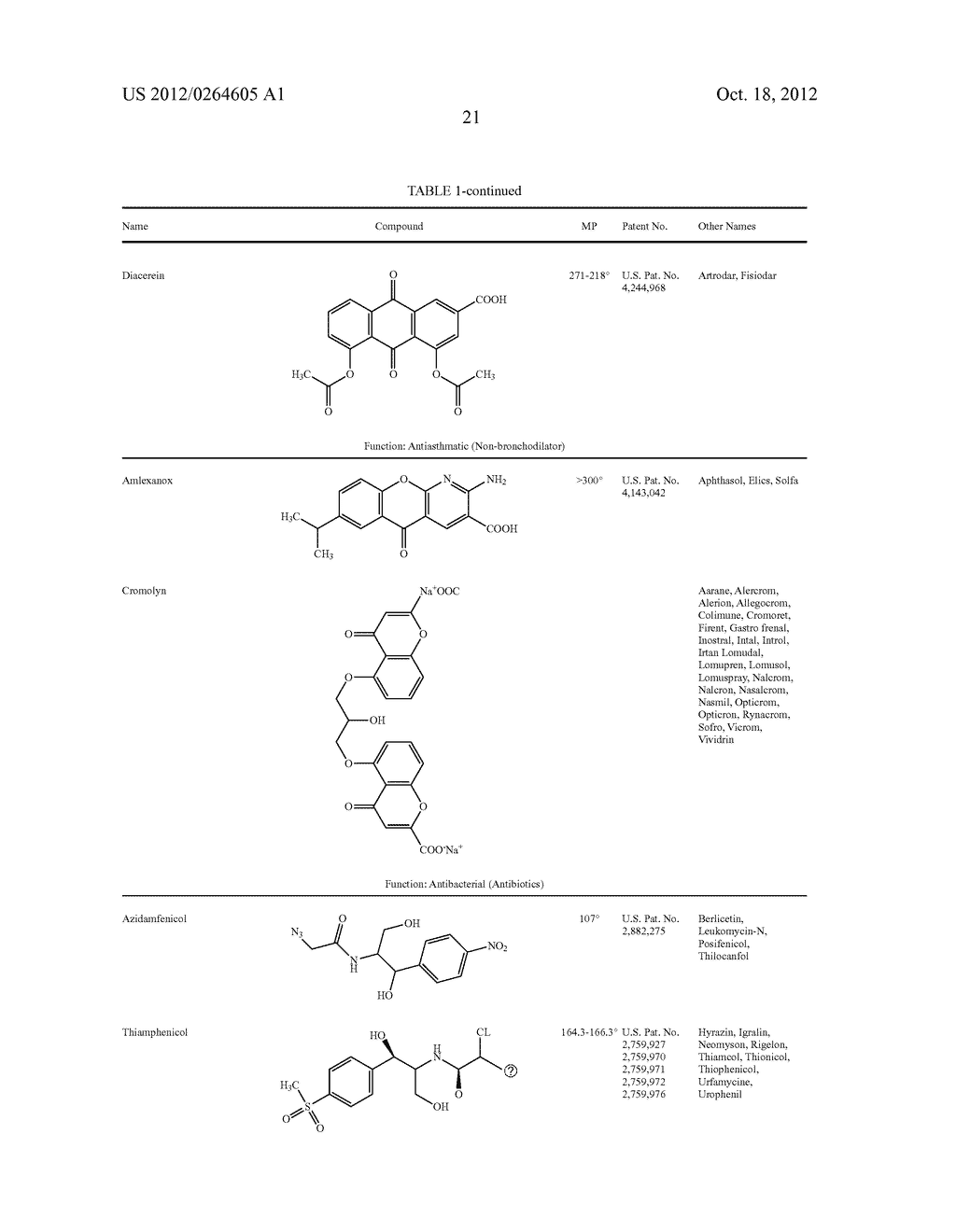 Multi-Functional Ionic Liquid Compositions for Overcoming Polymorphism and     Imparting Improved Properties for Active Pharmaceutical, Biological,     Nutritional, and Energetic Ingredients - diagram, schematic, and image 28