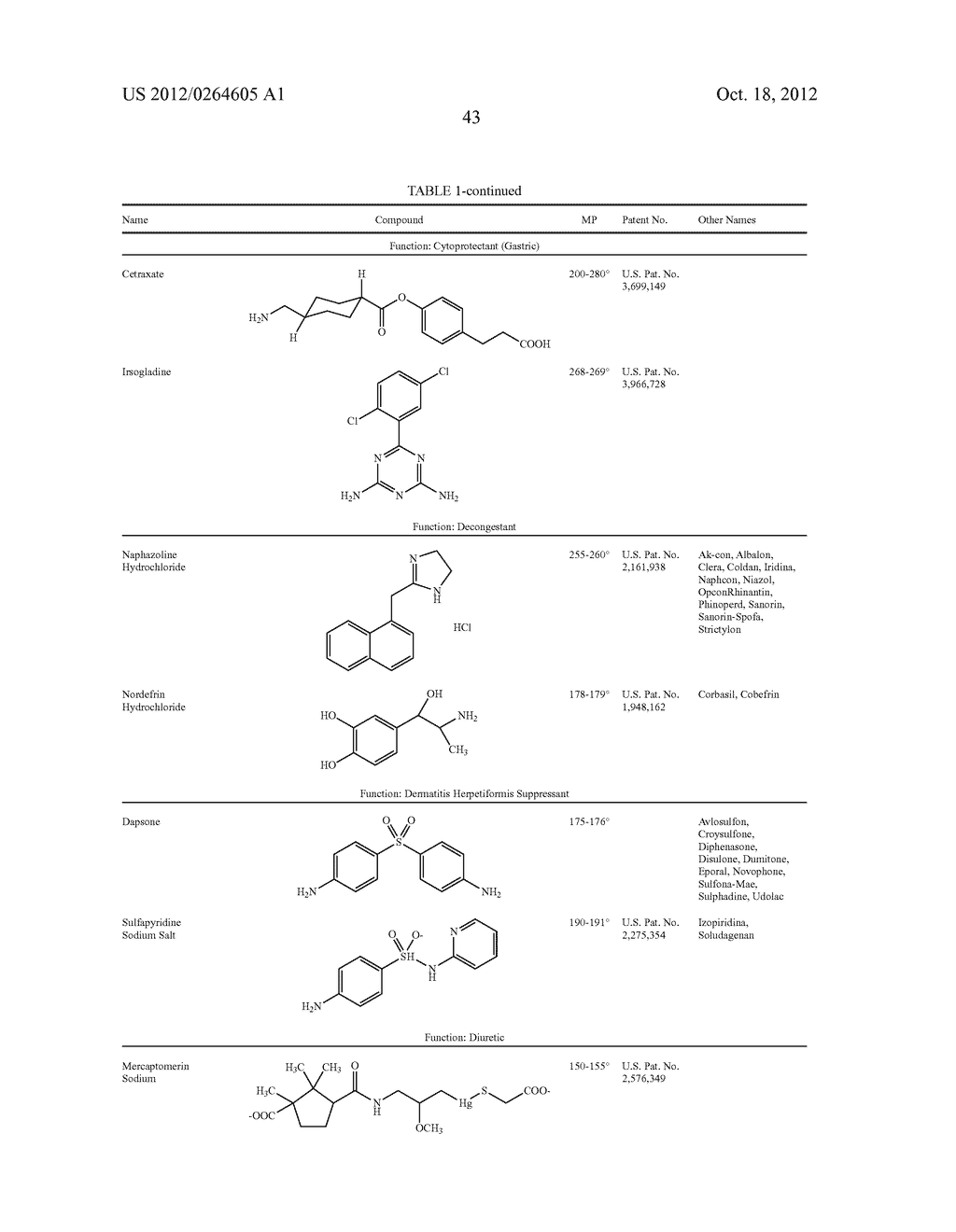 Multi-Functional Ionic Liquid Compositions for Overcoming Polymorphism and     Imparting Improved Properties for Active Pharmaceutical, Biological,     Nutritional, and Energetic Ingredients - diagram, schematic, and image 50