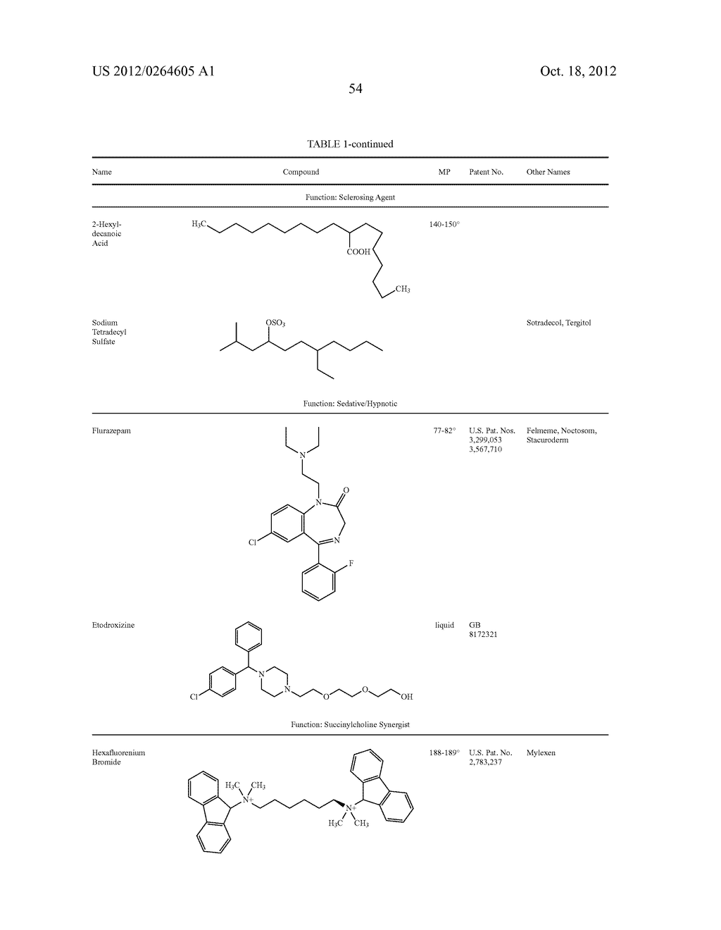 Multi-Functional Ionic Liquid Compositions for Overcoming Polymorphism and     Imparting Improved Properties for Active Pharmaceutical, Biological,     Nutritional, and Energetic Ingredients - diagram, schematic, and image 61