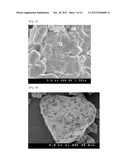 Method for Improving the Aqueous Solubility of Poorly-Soluble Substances diagram and image