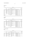 Method for Improving the Aqueous Solubility of Poorly-Soluble Substances diagram and image