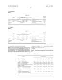 Method for Improving the Aqueous Solubility of Poorly-Soluble Substances diagram and image