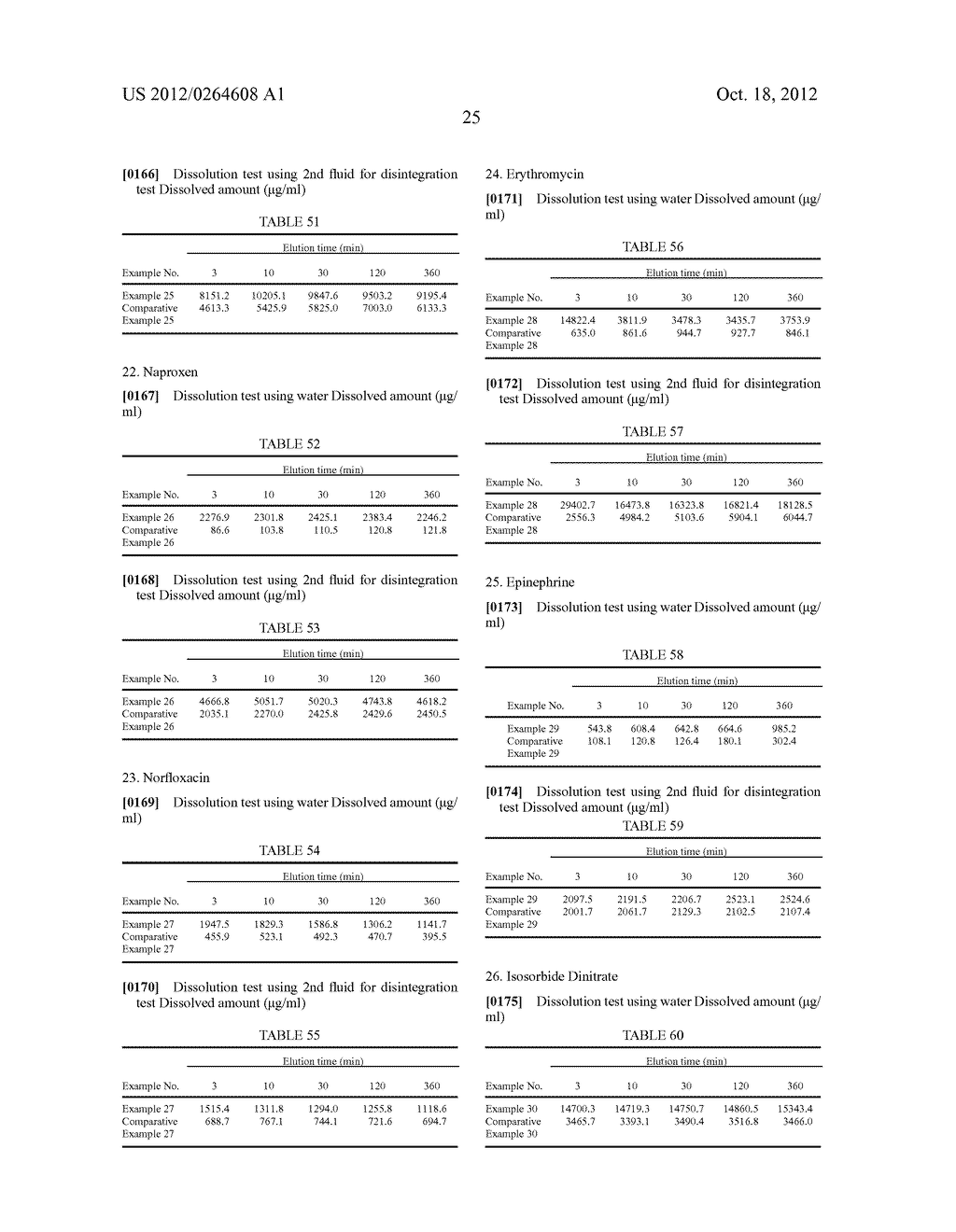 Method for Improving the Aqueous Solubility of Poorly-Soluble Substances - diagram, schematic, and image 36