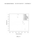 PHASE-PROTECTING REAGENT FLOW ORDERINGS FOR USE IN SEQUENCING-BY-SYNTHESIS diagram and image