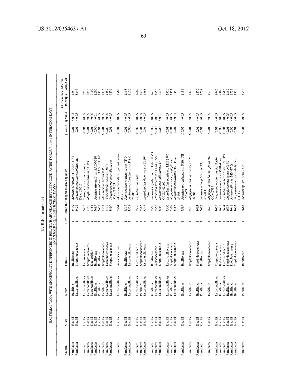 METHODS AND SYSTEMS FOR PHYLOGENETIC ANALYSIS - diagram, schematic, and image 125