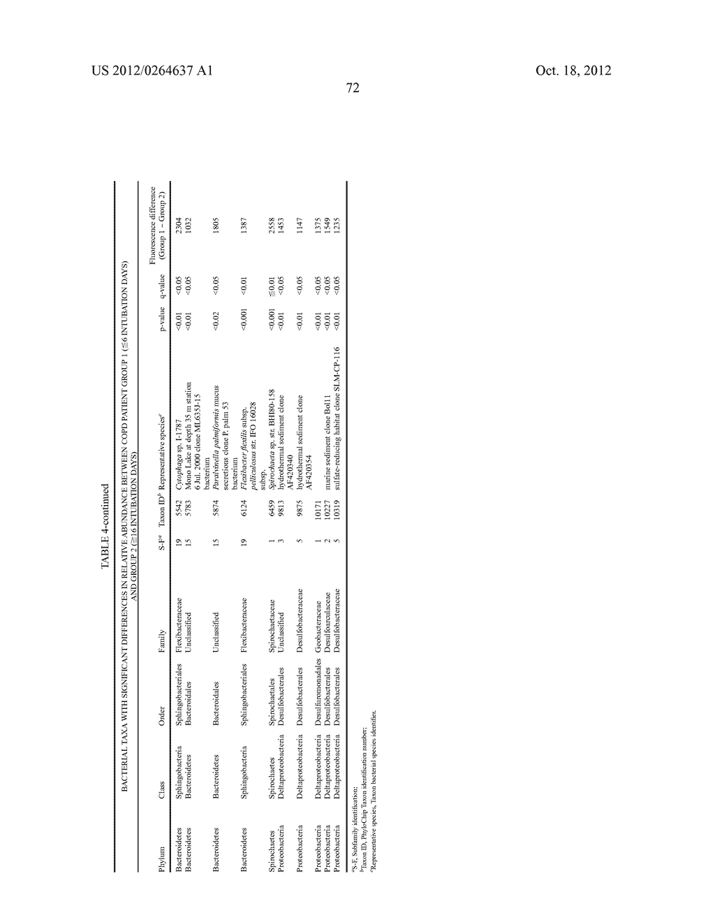 METHODS AND SYSTEMS FOR PHYLOGENETIC ANALYSIS - diagram, schematic, and image 128