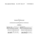 METHOD FOR DETECTING THE METHYLATION OF COLORECTAL-CANCER-SPECIFIC     METHYLATION MARKER GENES FOR COLORECTAL CANCER DIAGNOSIS diagram and image