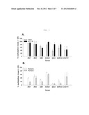 METHOD FOR DETECTING THE METHYLATION OF COLORECTAL-CANCER-SPECIFIC     METHYLATION MARKER GENES FOR COLORECTAL CANCER DIAGNOSIS diagram and image