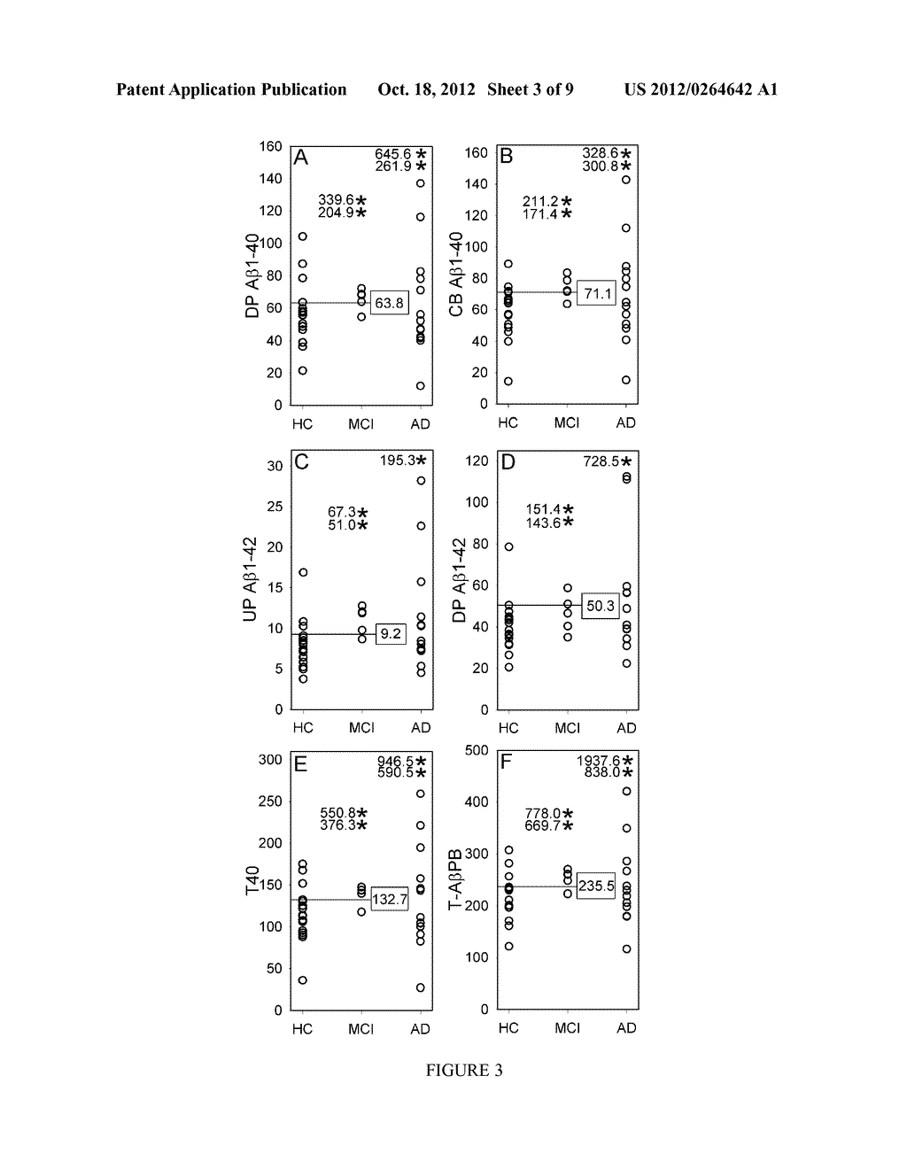 METHODS AND REAGENTS FOR IMPROVED DETECTION OF AMYLOID BETA PEPTIDES - diagram, schematic, and image 04