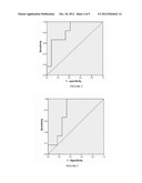 METHODS AND REAGENTS FOR IMPROVED DETECTION OF AMYLOID BETA PEPTIDES diagram and image