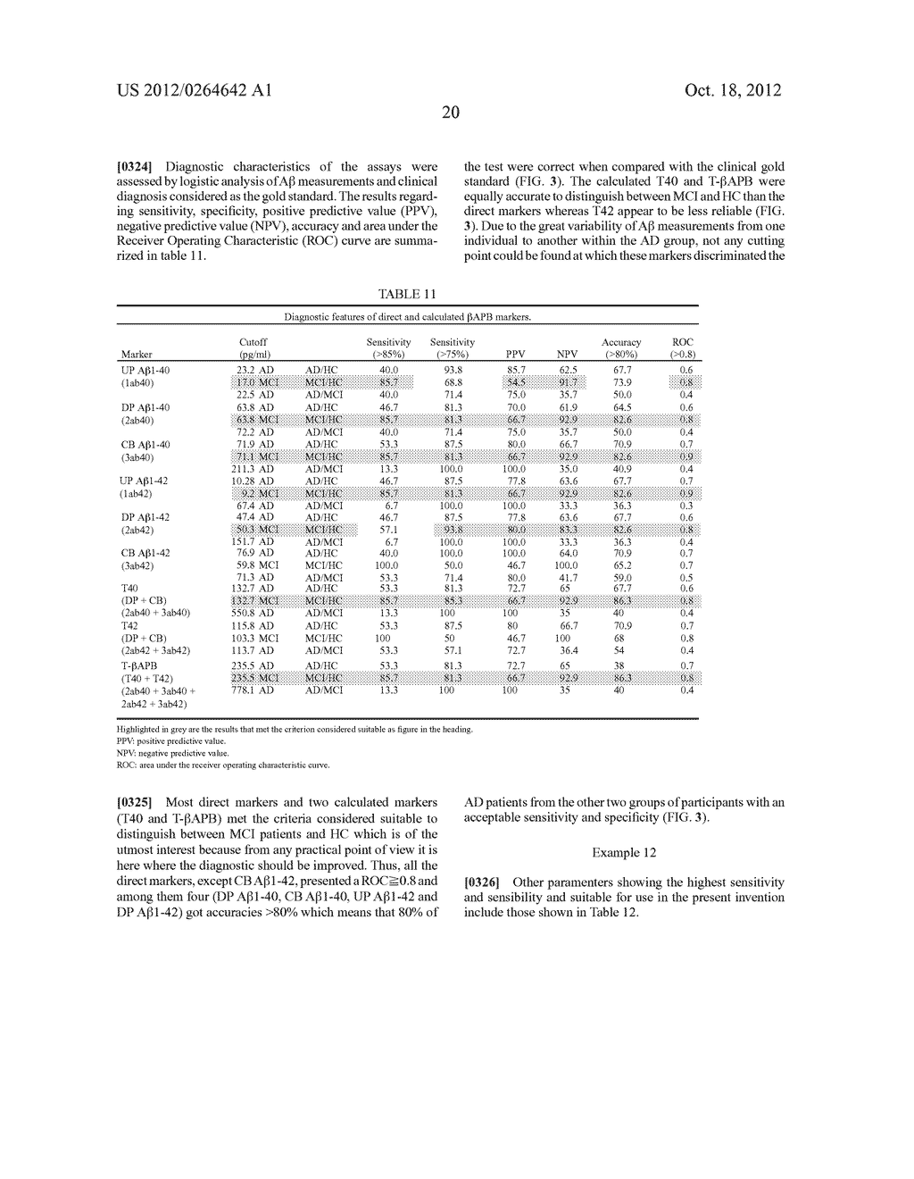 METHODS AND REAGENTS FOR IMPROVED DETECTION OF AMYLOID BETA PEPTIDES - diagram, schematic, and image 30