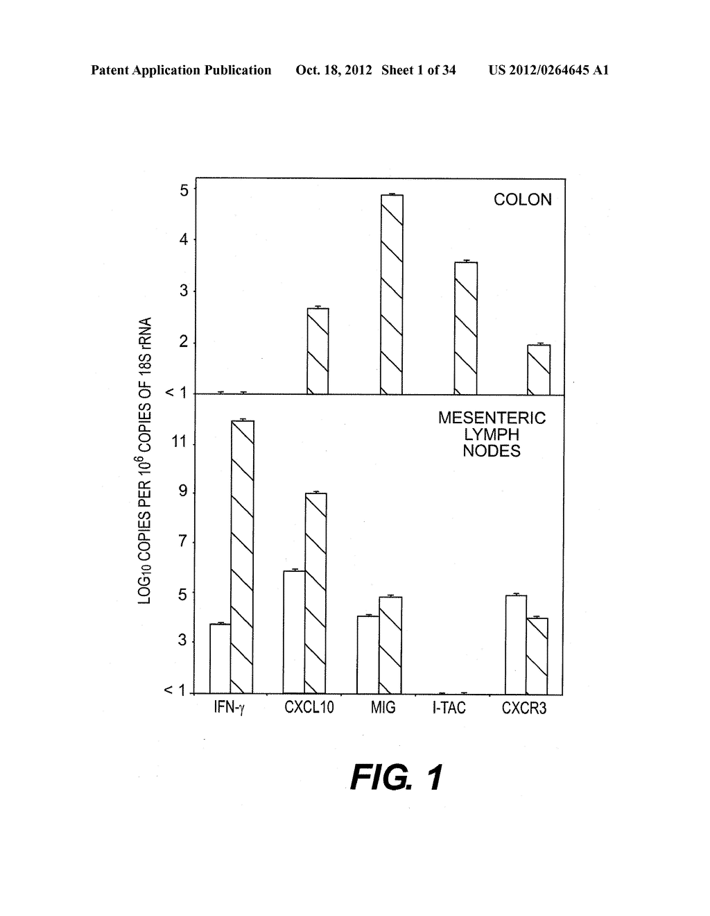 ANTI-CXCL9, ANTI-CXCL10, ANTI-CXCL11, ANTI-CXCL13, ANTI-CXCR3 AND     ANTI-CXCR5 AGENTS FOR INFLAMMATORY DISORDERS - diagram, schematic, and image 02