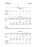 COMBINATION OF POLYMER AND SURFACTANT FOR IMPROVED LAUNDRY diagram and image