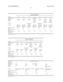 COMBINATION OF POLYMER AND SURFACTANT FOR IMPROVED LAUNDRY diagram and image