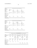 COMBINATION OF POLYMER AND SURFACTANT FOR IMPROVED LAUNDRY diagram and image