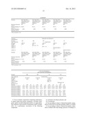 COMBINATION OF POLYMER AND SURFACTANT FOR IMPROVED LAUNDRY diagram and image