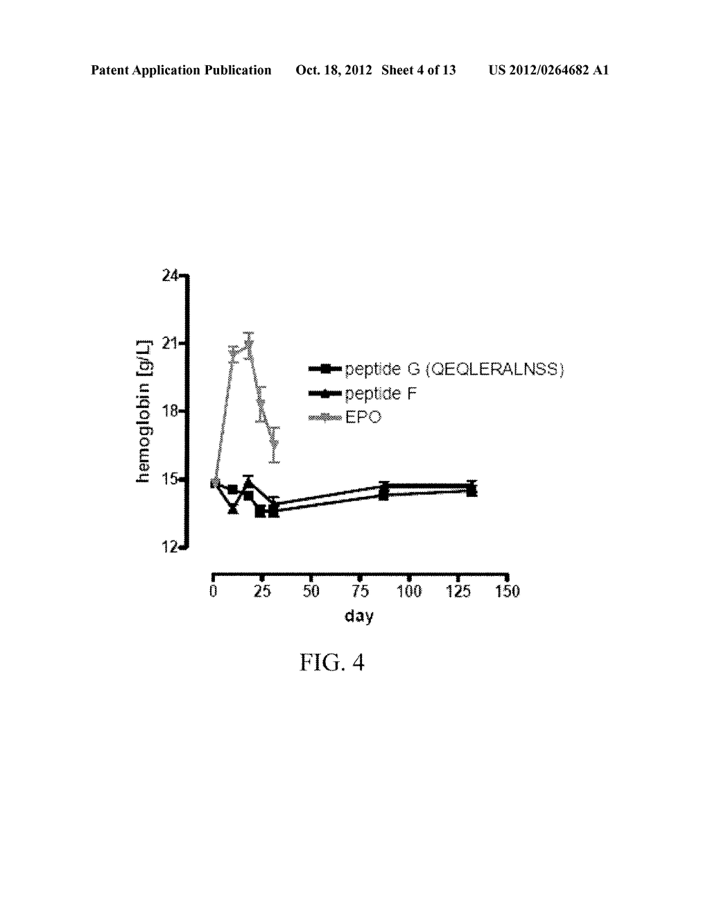 TISSUE PROTECTIVE PEPTIDES AND USES THEREOF - diagram, schematic, and image 05