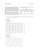 USE OF AN FGF-21 COMPOUND AND A GLP-1 COMPOUND FOR THE TREATMENT OF     OBESITY diagram and image