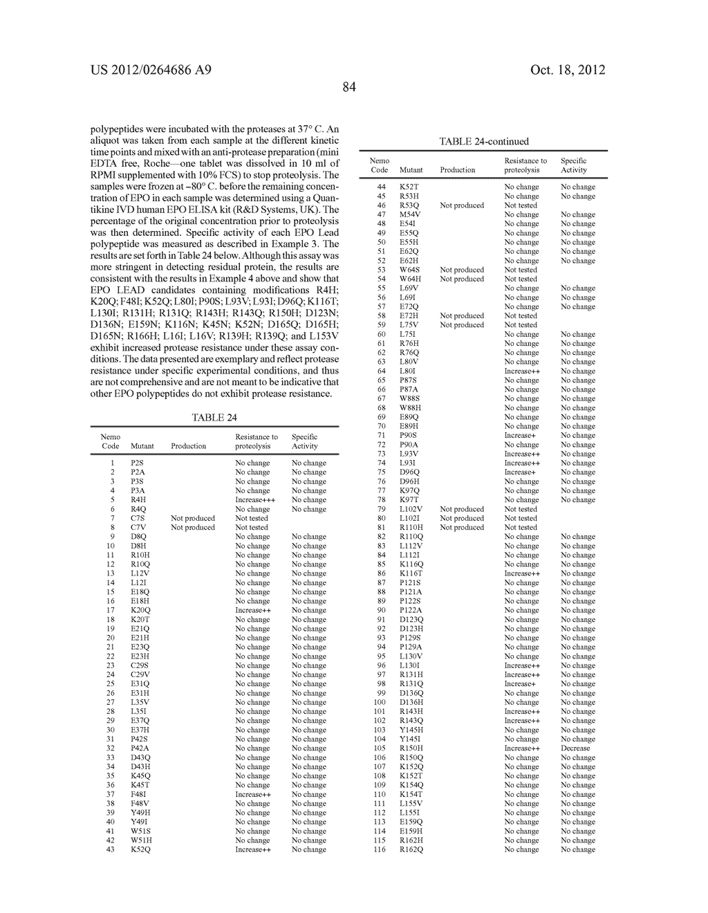 MODIFIED ERYTHROPOIETIN (EPO) POLYPEPTIDES THAT EXHIBIT INCREASED PROTEASE     RESISTANCE AND PHARMACEUTICAL COMPOSITIONS THEREOF - diagram, schematic, and image 87