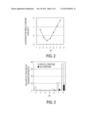 MEDICAL COMPOSITIONS CONTAINING GHRELIN diagram and image