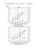 USE OF D-RIBOSE FOR FATIGUED SUBJECTS diagram and image