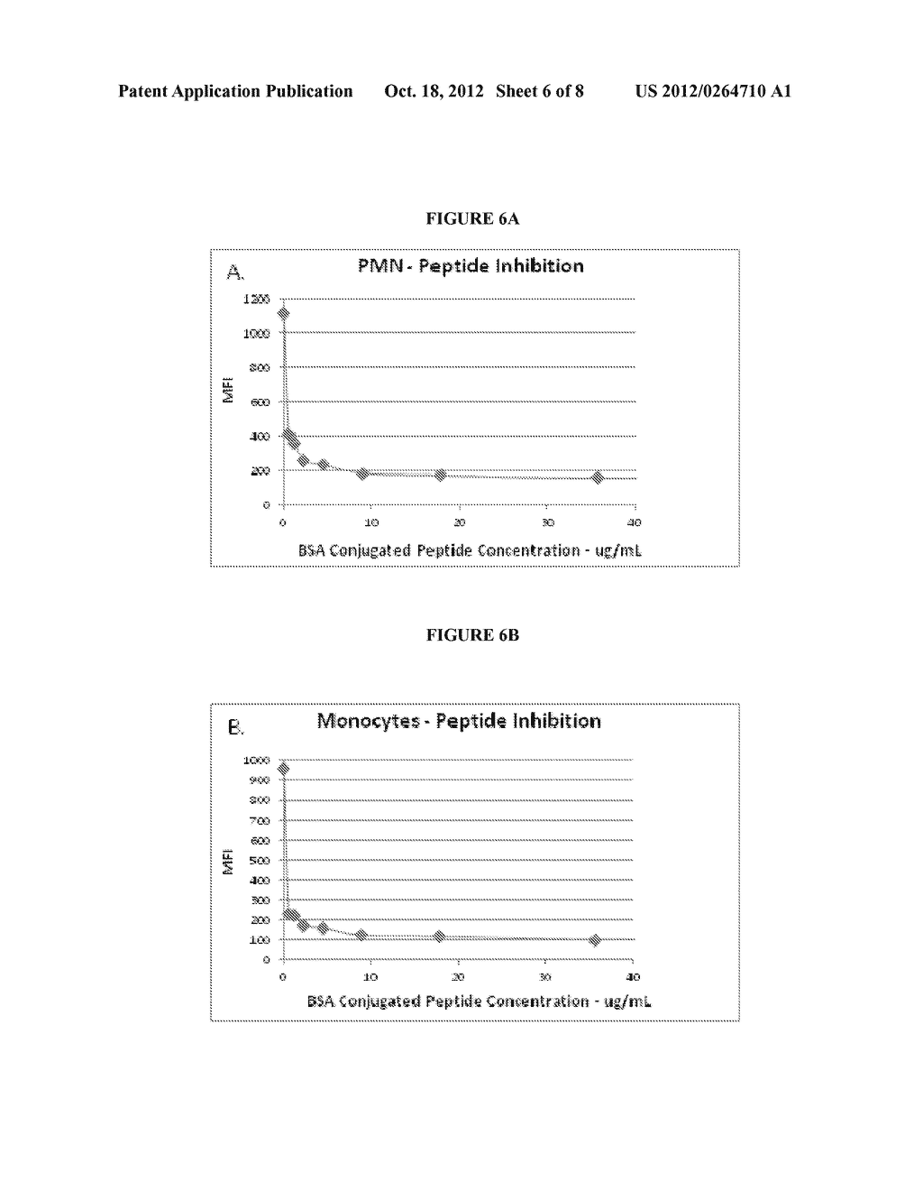 Systems and Methods for Detecting hENT1 Expression in Hematological     Disorders - diagram, schematic, and image 07