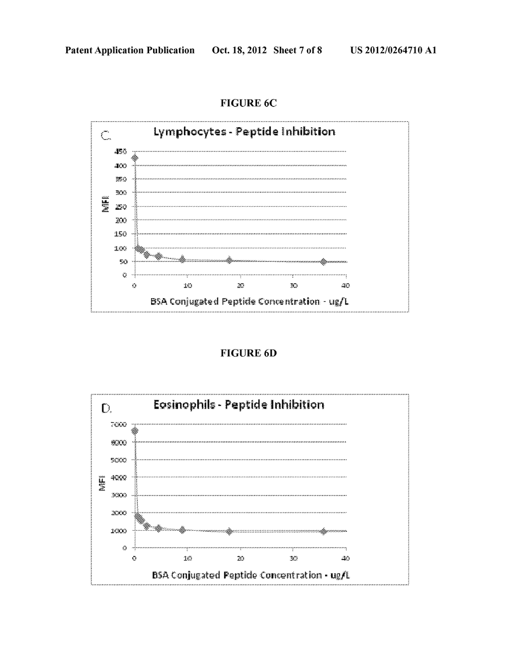 Systems and Methods for Detecting hENT1 Expression in Hematological     Disorders - diagram, schematic, and image 08