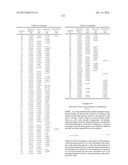 Aryl- or Heteroaryl-Substituted Benzene Compounds diagram and image