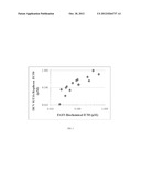 Heterocyclic Modulators of Lipid Synthesis diagram and image