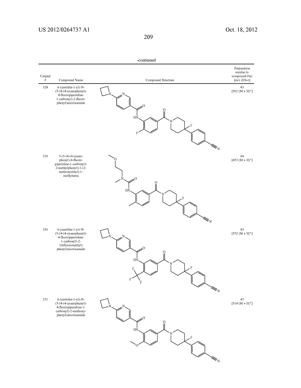 Heterocyclic Modulators of Lipid Synthesis - diagram, schematic, and image 211