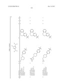 POLYCYCLIC HETEROARYL SUBSTITUTED TRIAZOLES USEFUL AS AXL INHIBITORS diagram and image