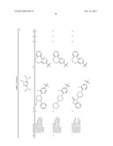 POLYCYCLIC HETEROARYL SUBSTITUTED TRIAZOLES USEFUL AS AXL INHIBITORS diagram and image