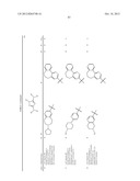 POLYCYCLIC HETEROARYL SUBSTITUTED TRIAZOLES USEFUL AS AXL INHIBITORS diagram and image