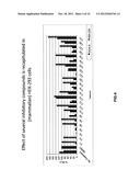 OXAZOLE AND THIAZOLE COMPOUNDS AS BETA-CATENIN MODULATORS AND USES THEREOF diagram and image