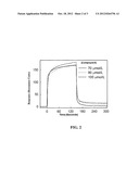 Phosphatidylcholine Transfer Protein Inhibitors diagram and image