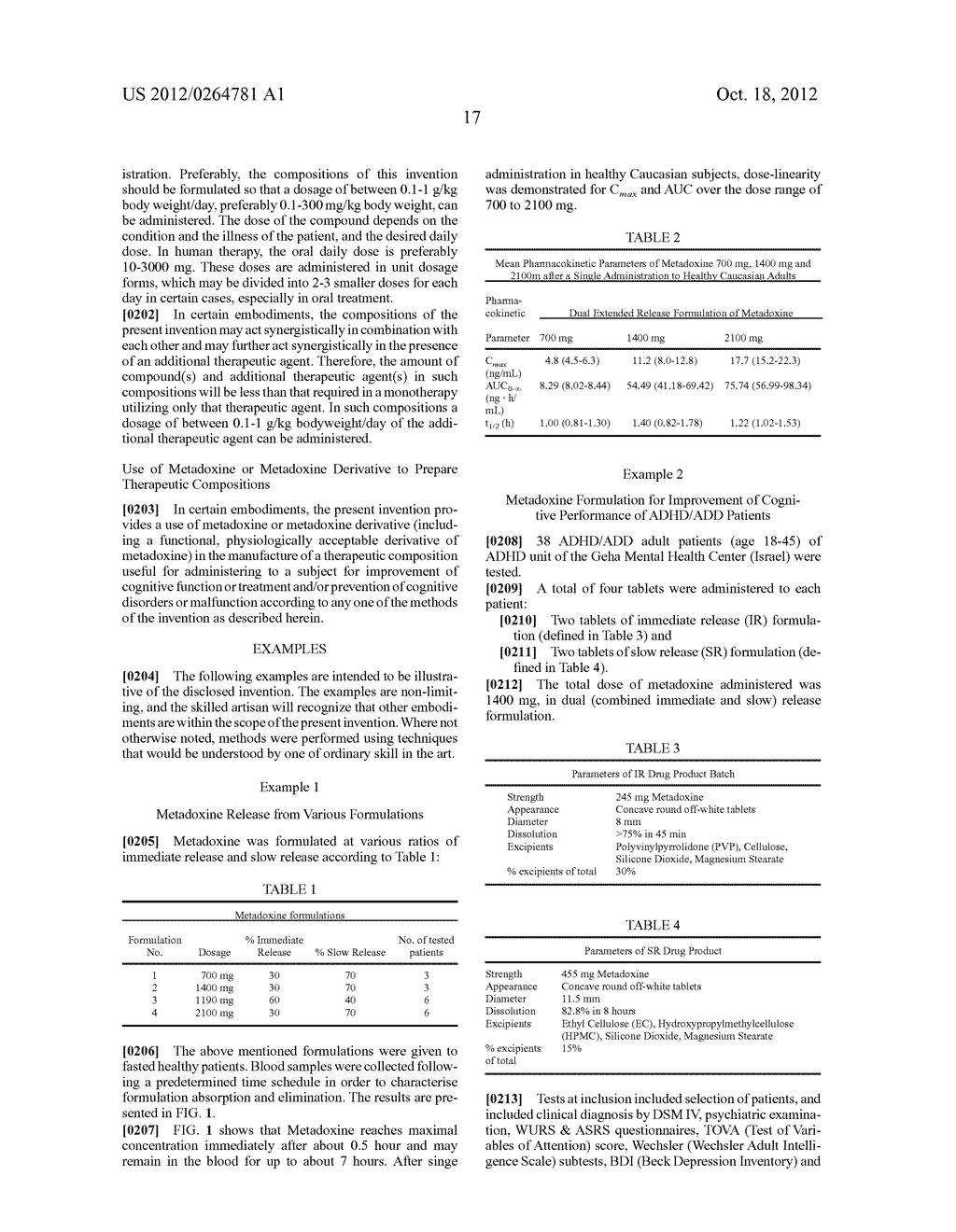 METHOD FOR THE TREATMENT, ALLEVIATION OF SYMPTOMS OF, RELIEVING, IMPROVING     AND PREVENTING A COGNITIVE DISEASE, DISORDER OR CONDITION - diagram, schematic, and image 20